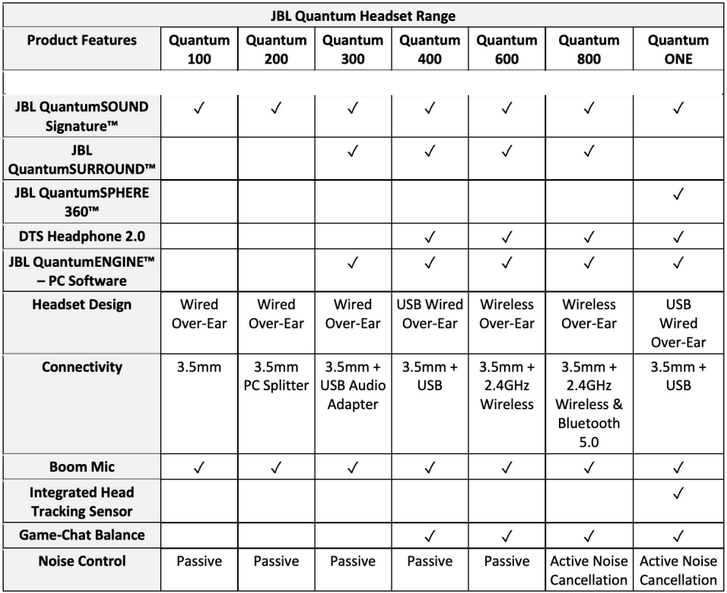 Jbl quantum 400 discount specs