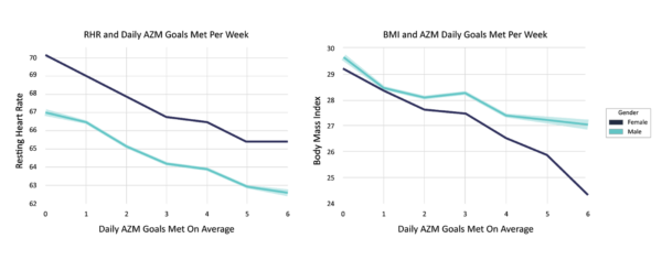 Graphs and AZM Stats