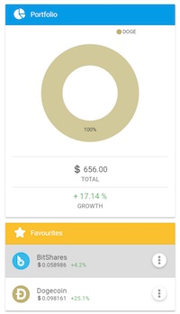 #DOGECoin investment on the up